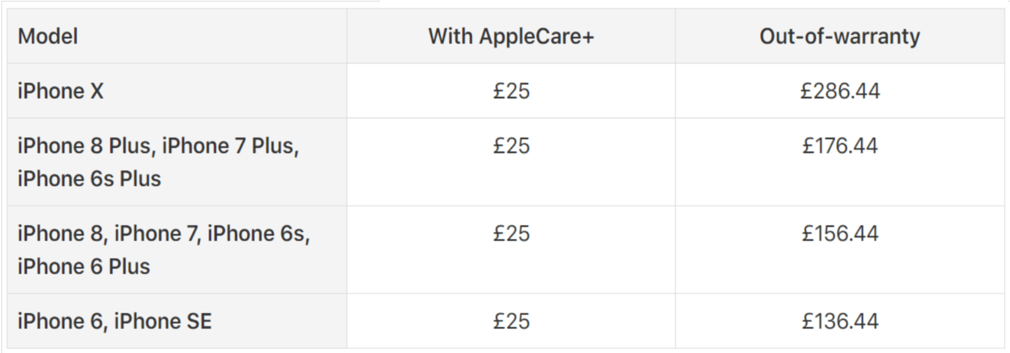 IPhone LCD Screen Repair How Much