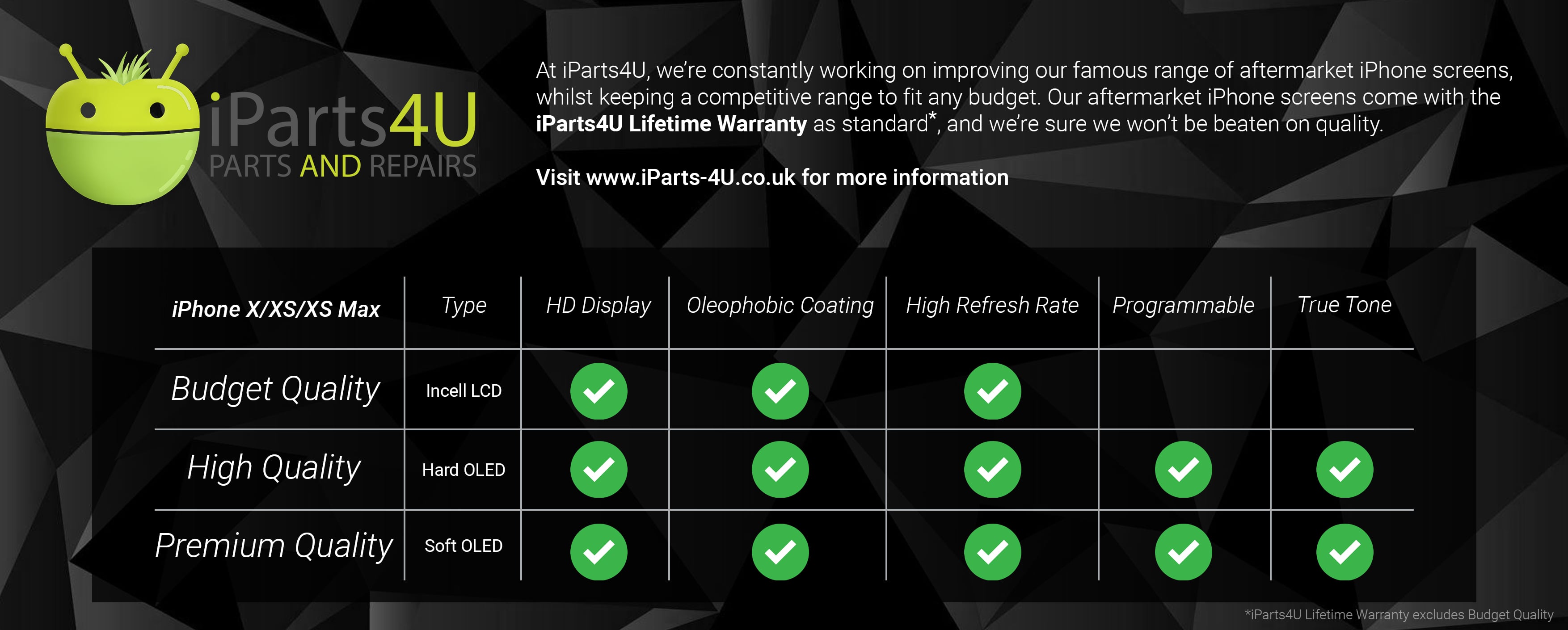iPhone X LCD Quality Comparison